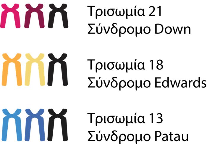 Τρισωμίες